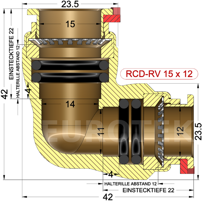 description